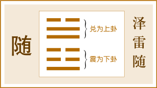 八字丶六爻培训視频