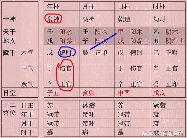 大运合八字