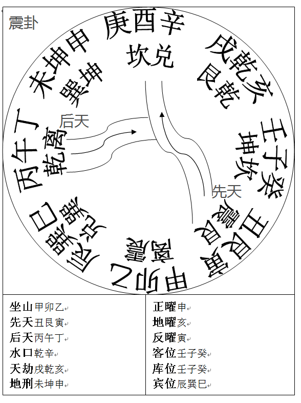 八字择日2020 八字择日入宅