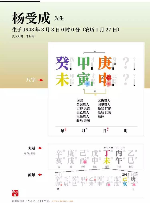 算命时辰八字对冲