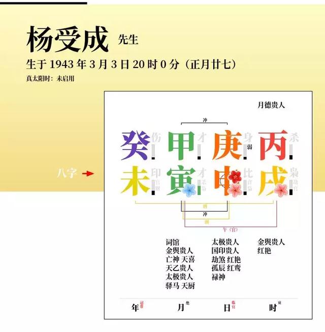 算命时辰八字对冲