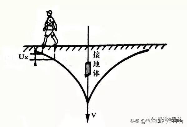 触电急救八字方法