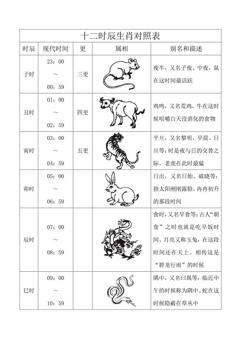 属鼠的12月20生辰八字辰时 农历十二月属鼠