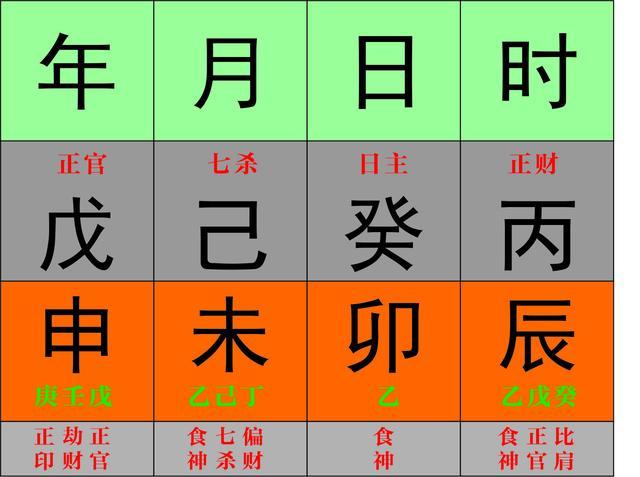 从零开始学八字全文