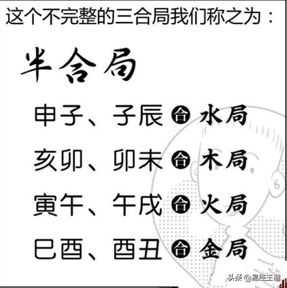 男八字地支和流年三合