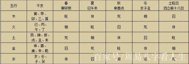 如何看八字中的鬼缠身 如何看八字中的官星印星