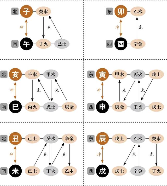 历史名人比劫格的八字 八字纯阳历史名人