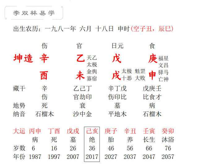 体弱八字分析实例 贵格八字分析实例