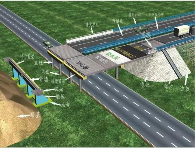 铁路桥涵八字墙斜墙怎么算