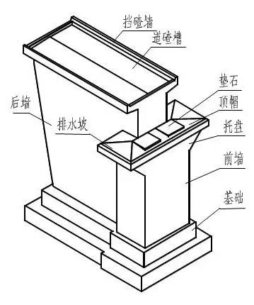 铁路桥涵八字墙斜墙怎么算