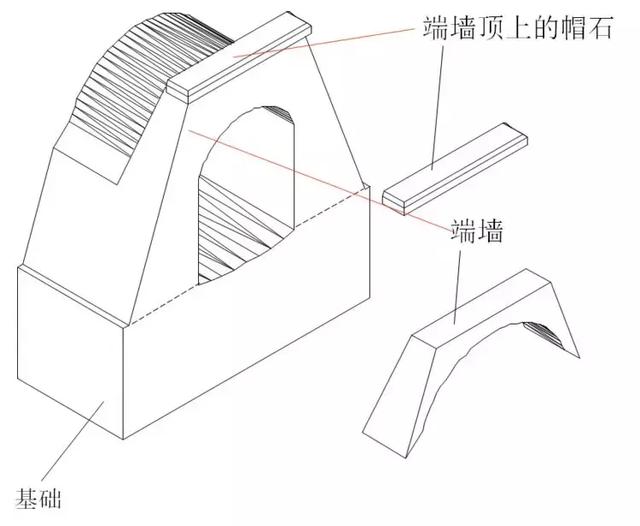 铁路桥涵八字墙斜墙怎么算