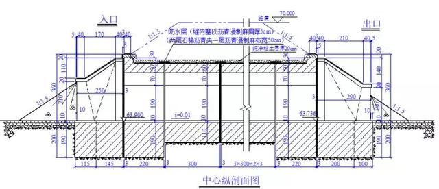 铁路桥涵八字墙斜墙怎么算