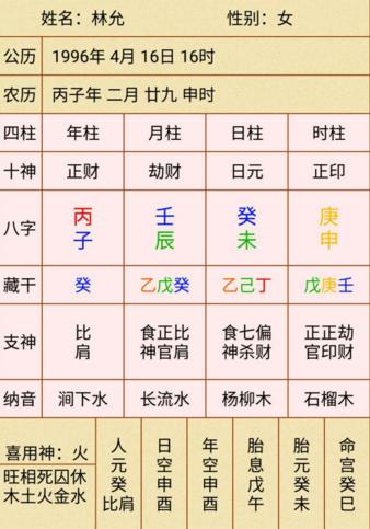 八字分析舒淇