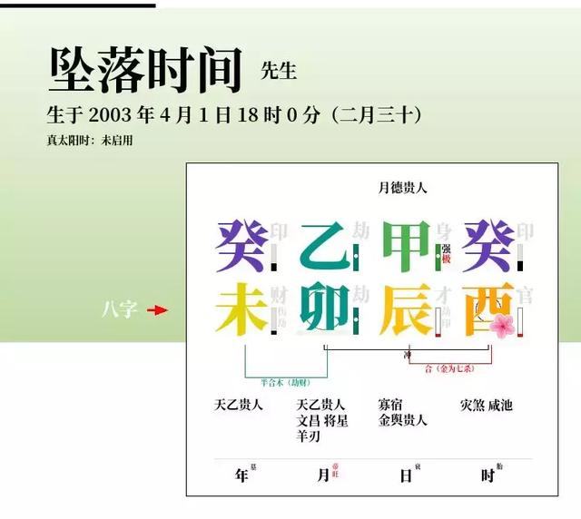 容易有忧郁症的八字