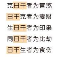 八字对应六亲表