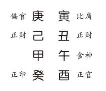 八字对应六亲表