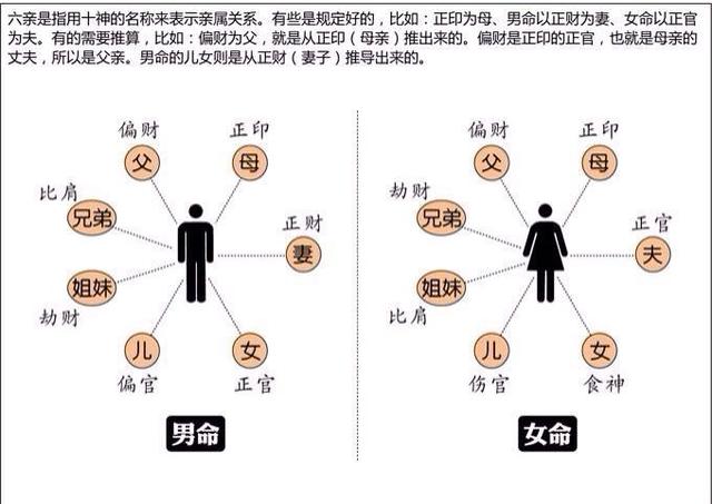 女人八字的印代表男人的食伤