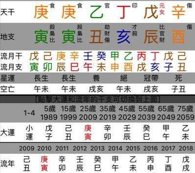 八字分析看职业 八字分析详解免费