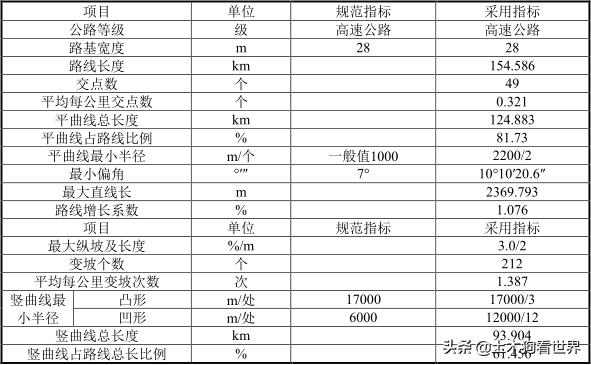 小桥八字墙计算