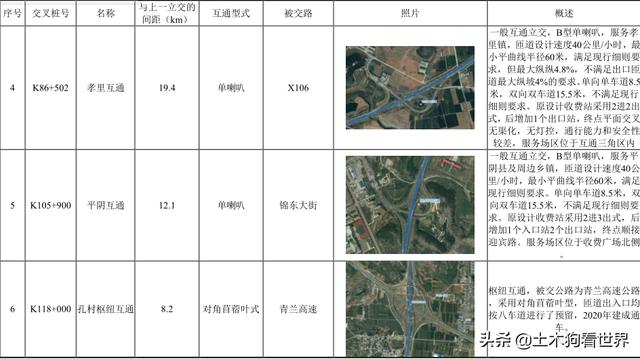 小桥八字墙计算