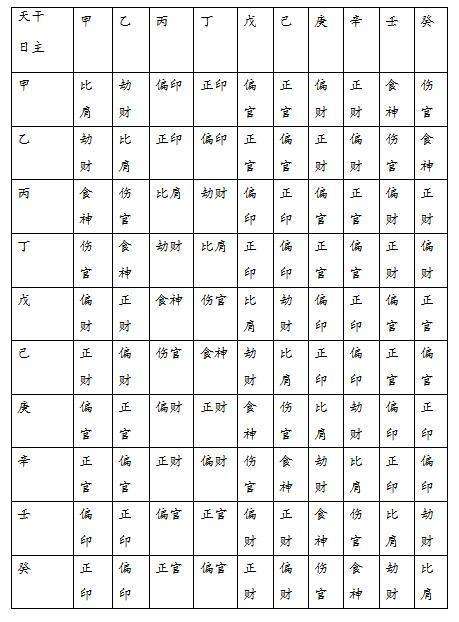 八字四柱七个字哪个与日干最近 丁酉日柱财位在那方