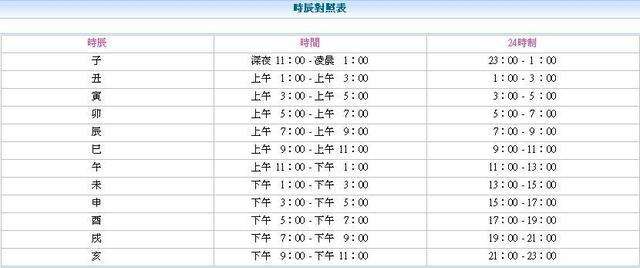 出生日期的八字怎么算 根据八字算出生日期