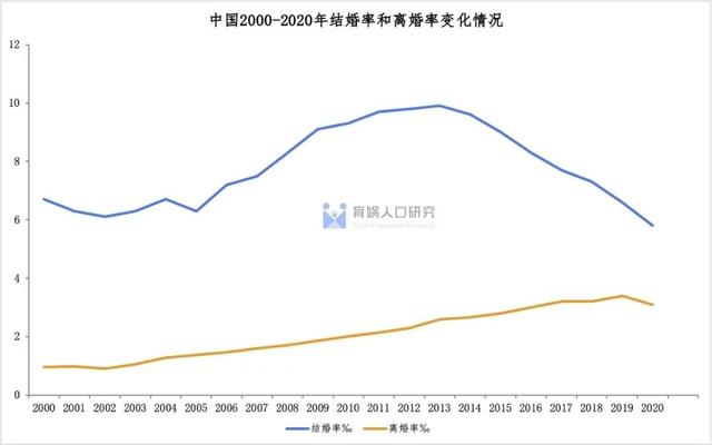 八字在线测算配偶