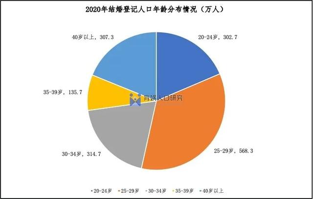 八字在线测算配偶