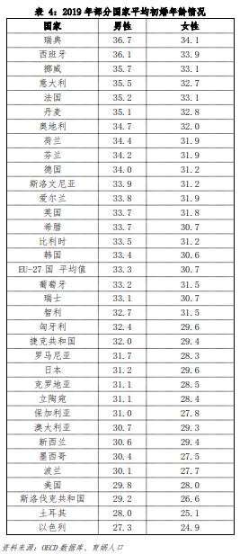 八字在线测算配偶