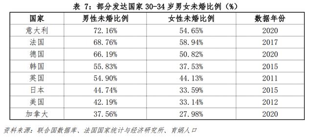 八字在线测算配偶