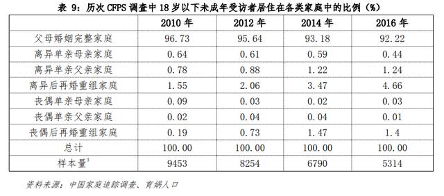 八字在线测算配偶