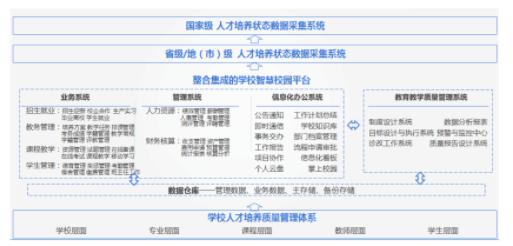 基础会计课程诊改八字螺旋