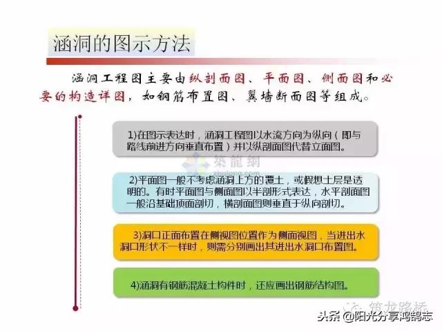 用cad三维画涵洞八字墙