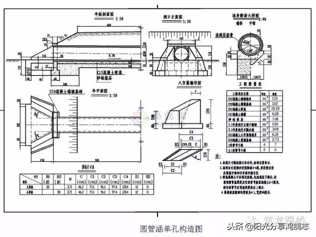 用cad三维画涵洞八字墙