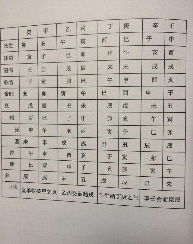 下葬择日以谁的八字为主 下葬择日要看八字吗