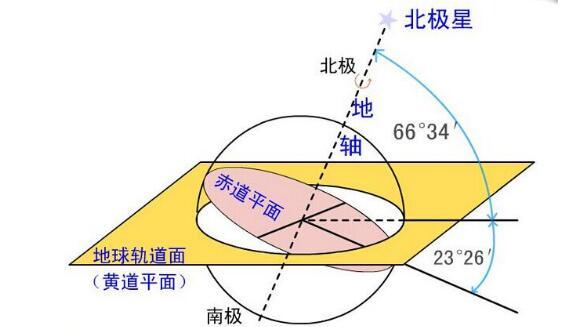 八字的作用规律