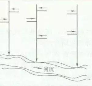 出水口一字式八字式门字式的区别