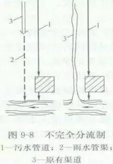 出水口一字式八字式门字式的区别