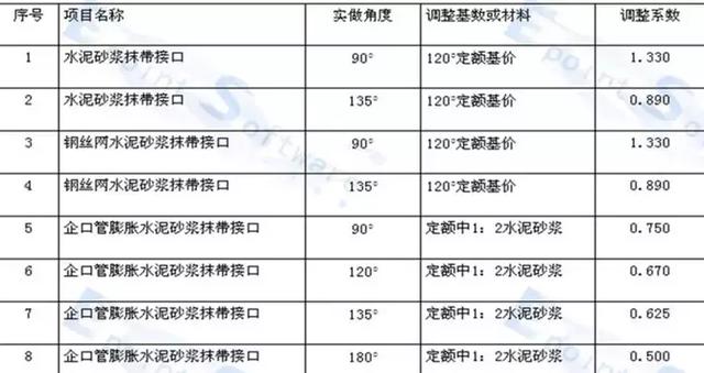 出水口一字式八字式门字式的区别