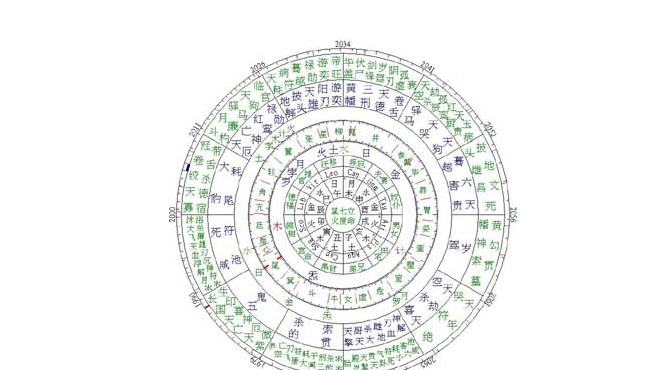 八字三午自刑怎么办 三岁走路内八字怎么办