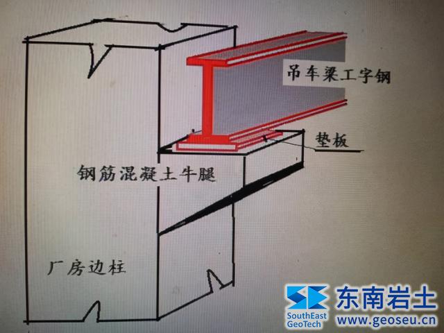 混凝土八字撑作用