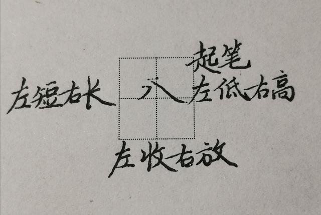 倒八字在田字格怎么写