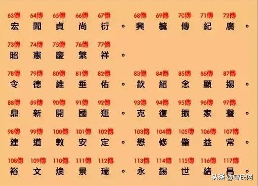 曾氏令字辈八字取名