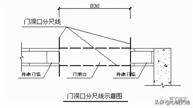 墙体大于多少米时顶砌成八字