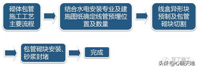 墙体大于多少米时顶砌成八字