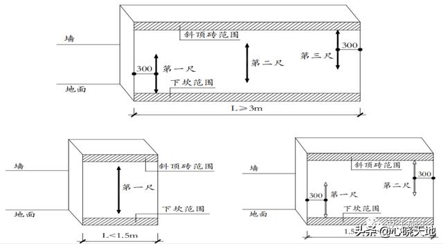 墙体大于多少米时顶砌成八字