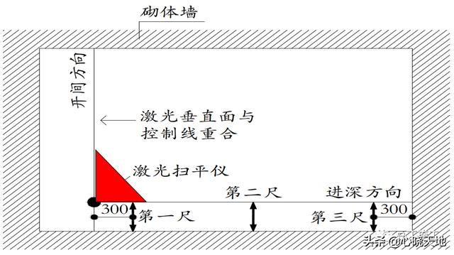 墙体大于多少米时顶砌成八字