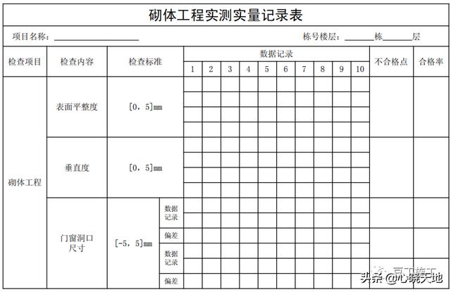 墙体大于多少米时顶砌成八字