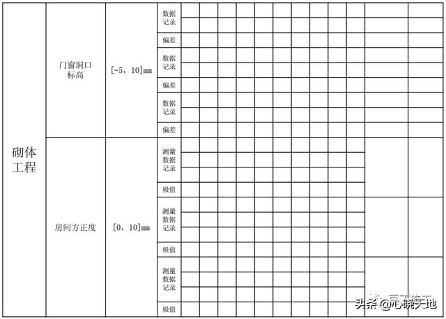 墙体大于多少米时顶砌成八字