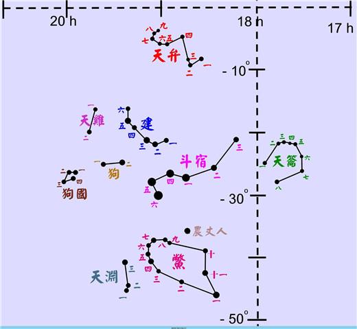 八字是星宿